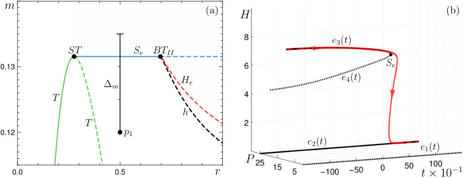 Figure 22