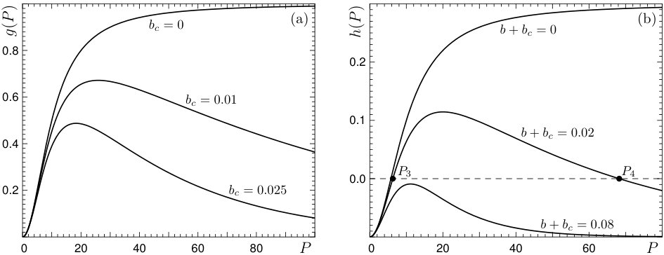 Figure 23