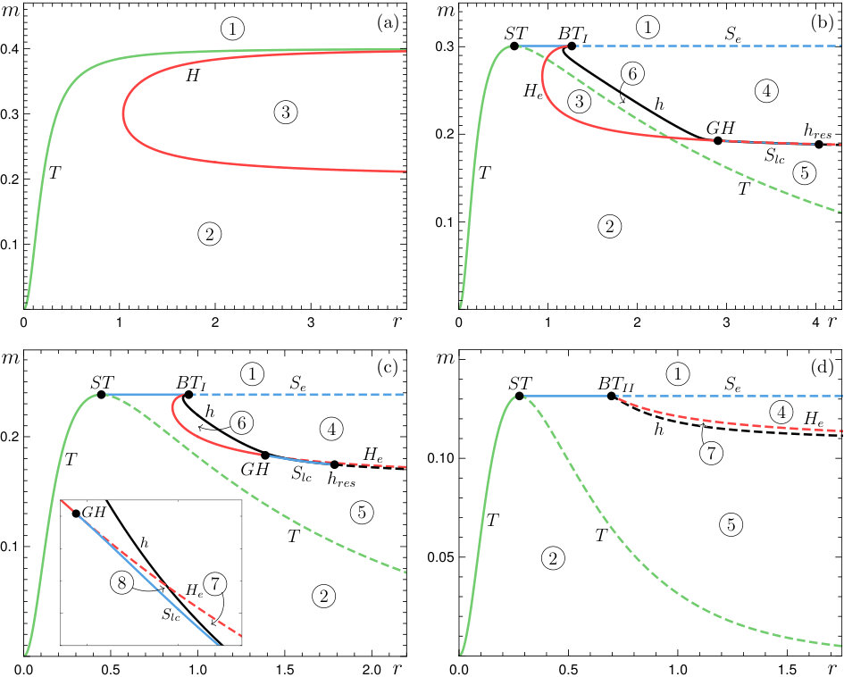 Figure 24