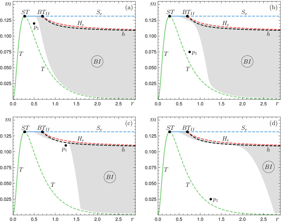 Figure 25