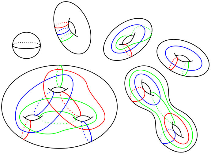 Figure 11