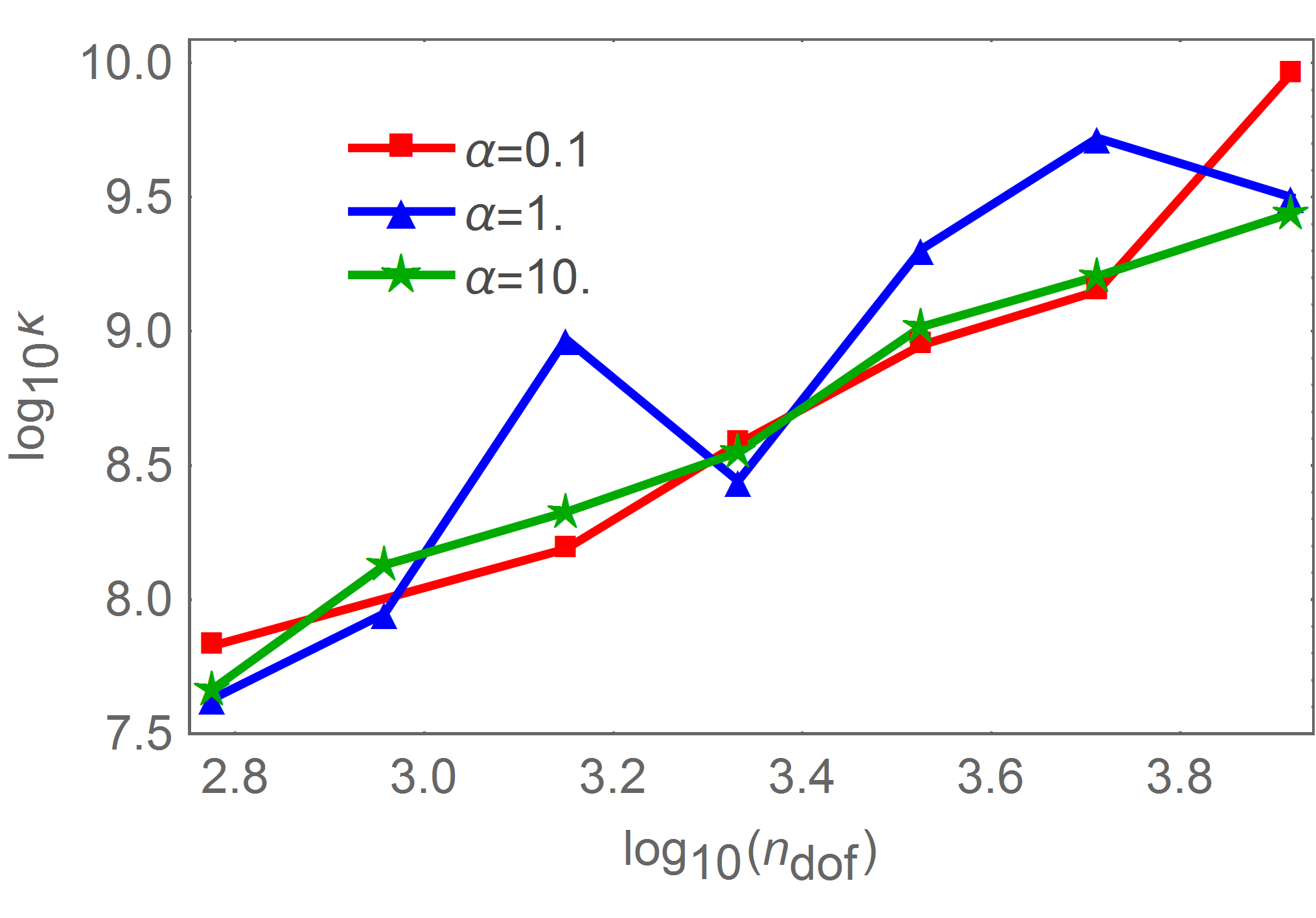 Figure 11