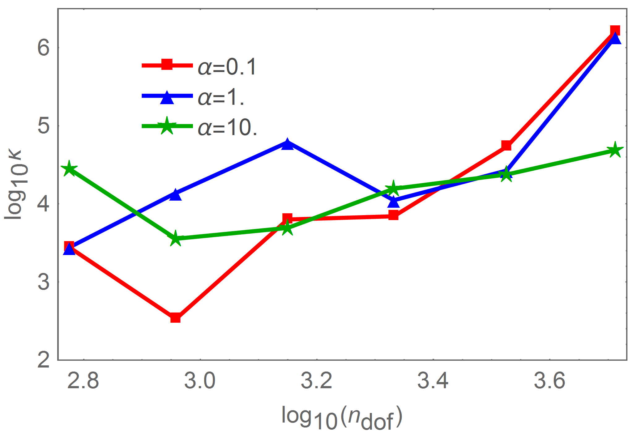 Figure 14