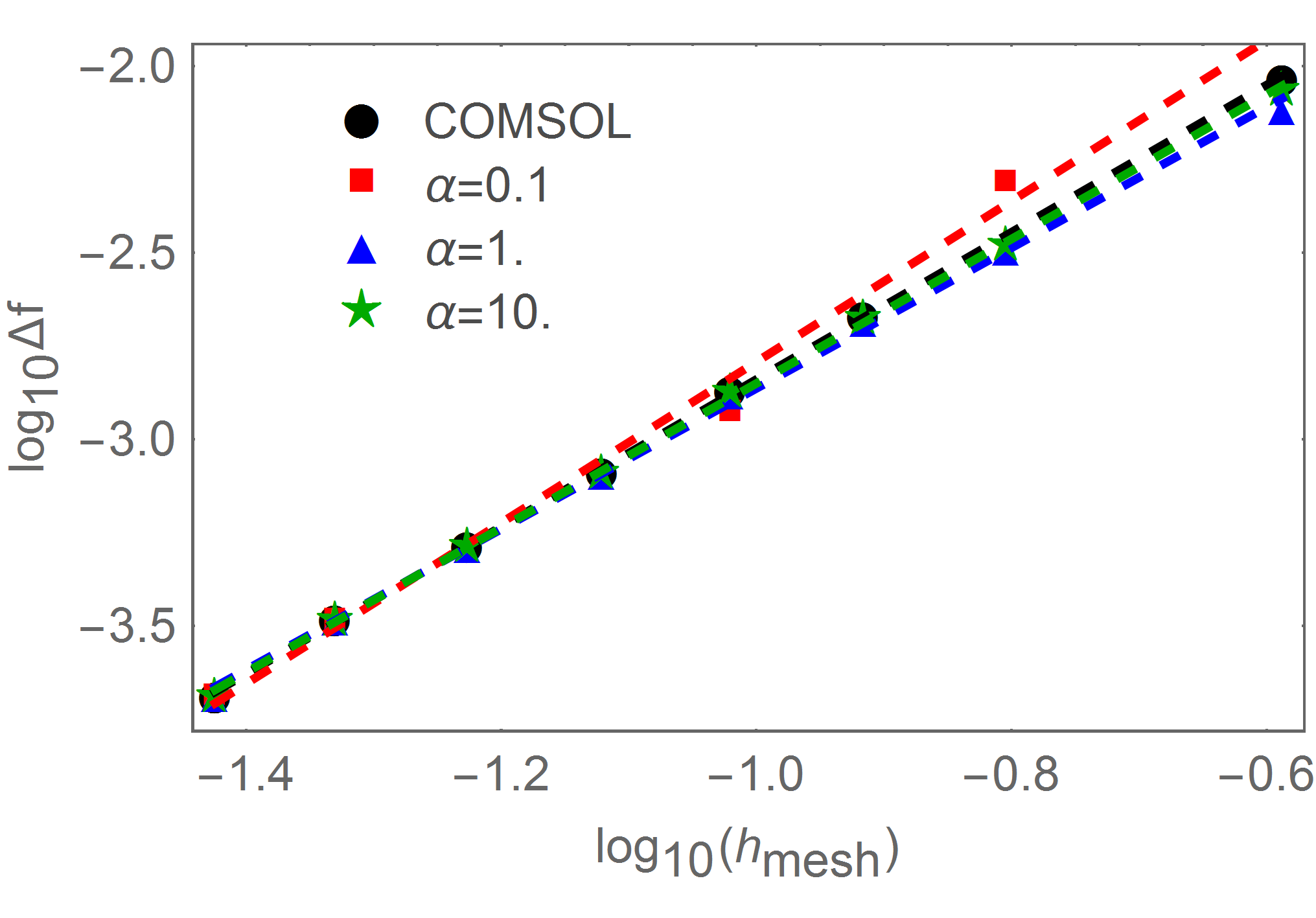 Figure 15