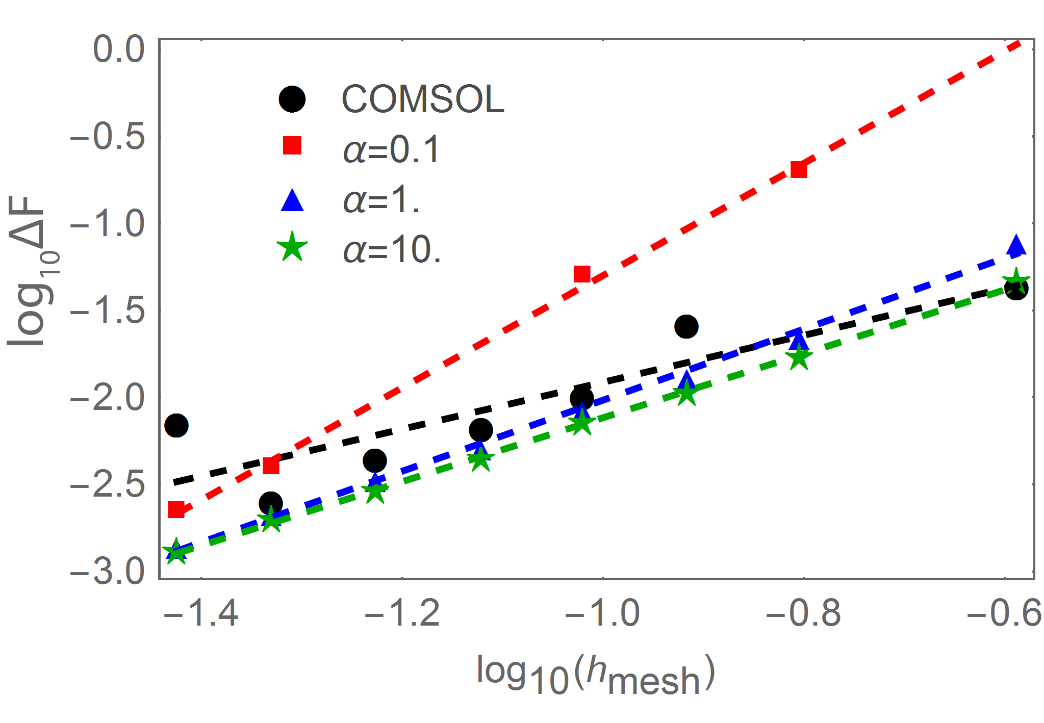 Figure 17