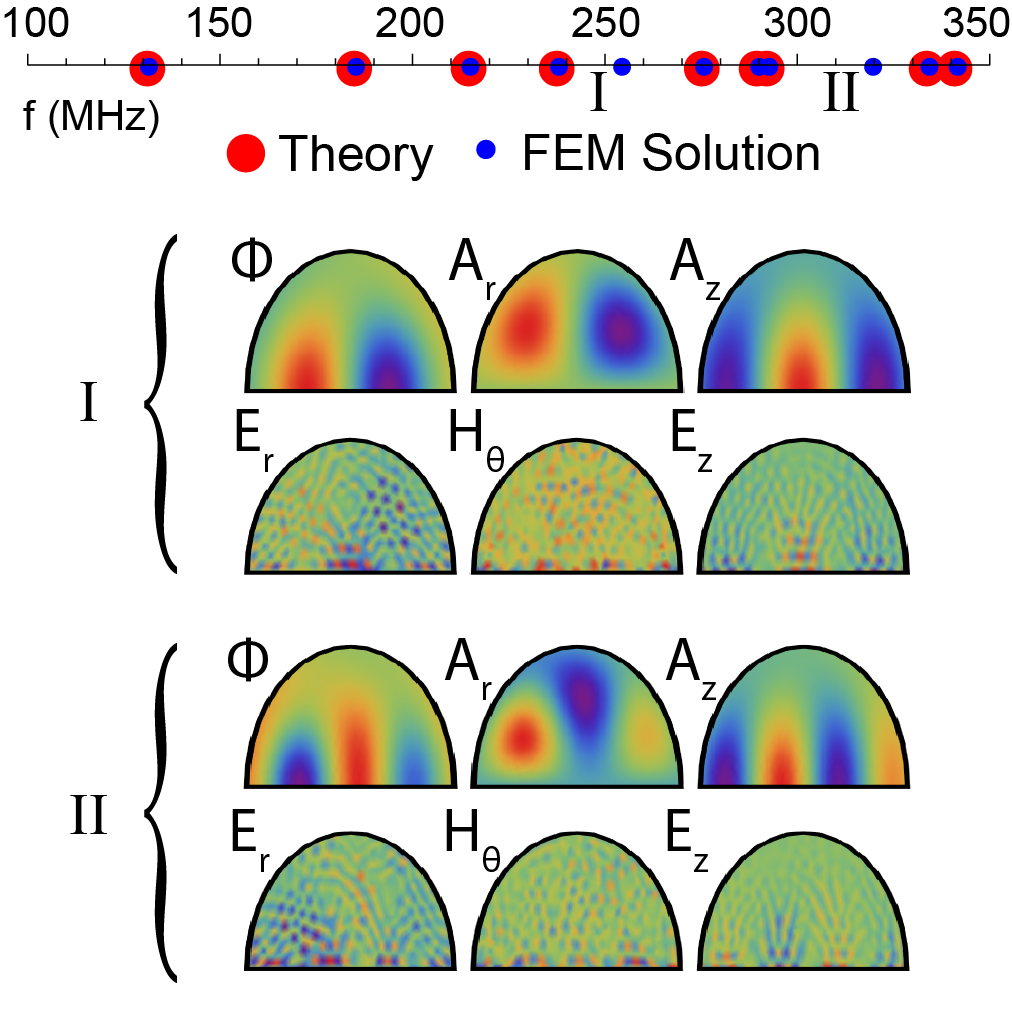 Figure 19