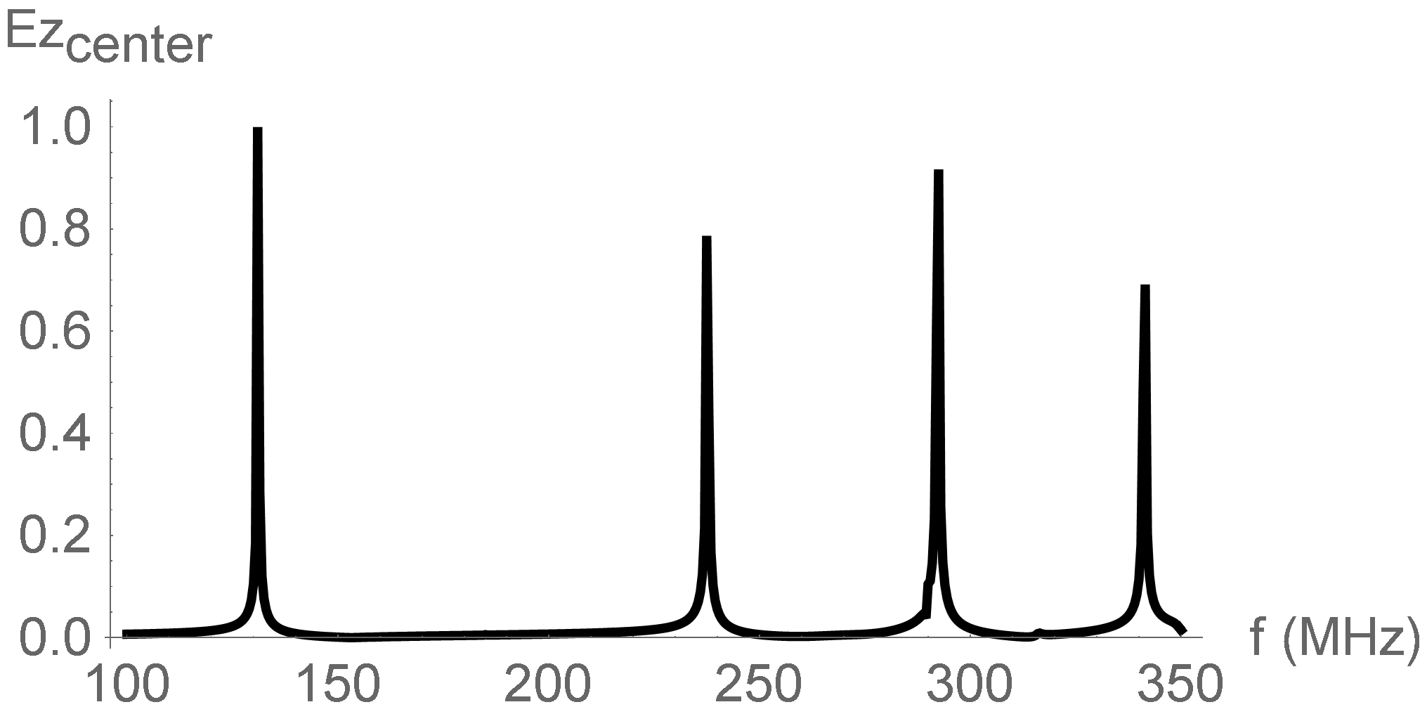 Figure 20