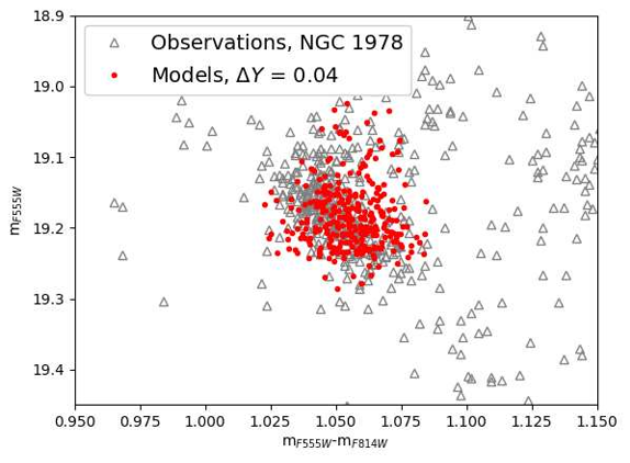Figure 14