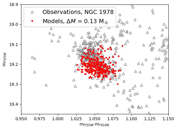 Figure 15