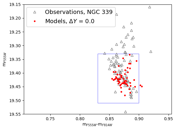Figure 16