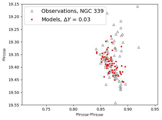 Figure 19
