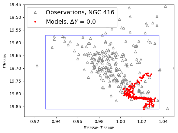 Figure 20