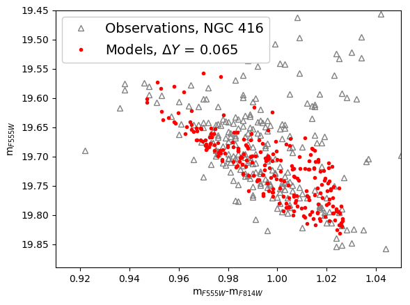 Figure 21