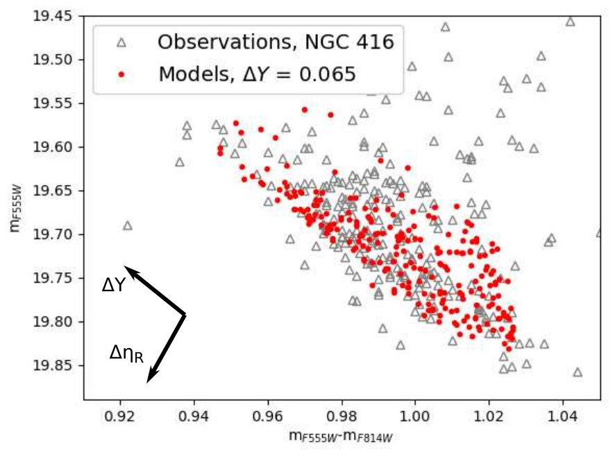 Figure 22