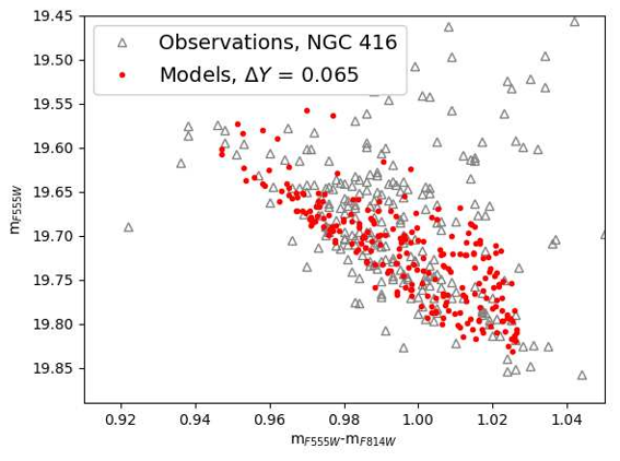 Figure 23