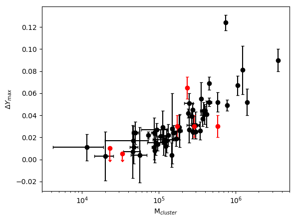 Figure 24
