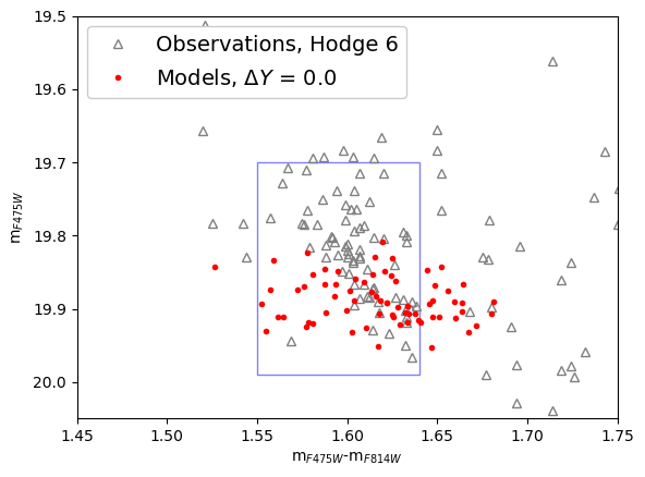 Figure 25