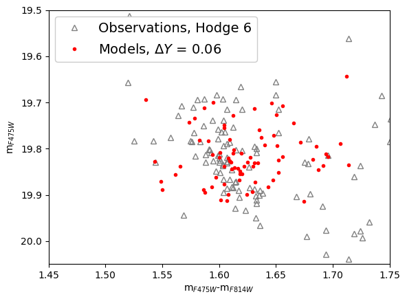 Figure 26