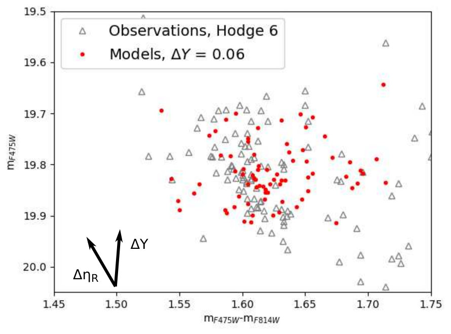 Figure 27