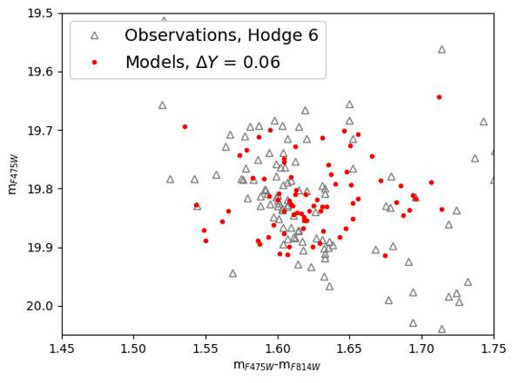 Figure 28