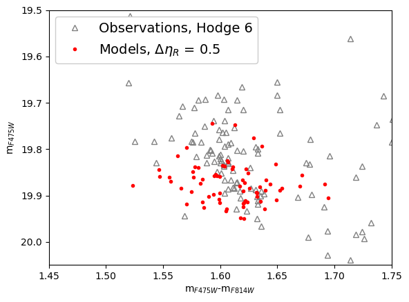 Figure 29