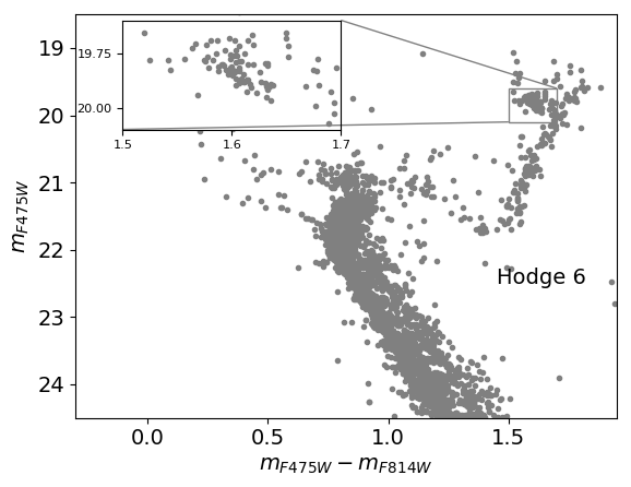 Figure 30