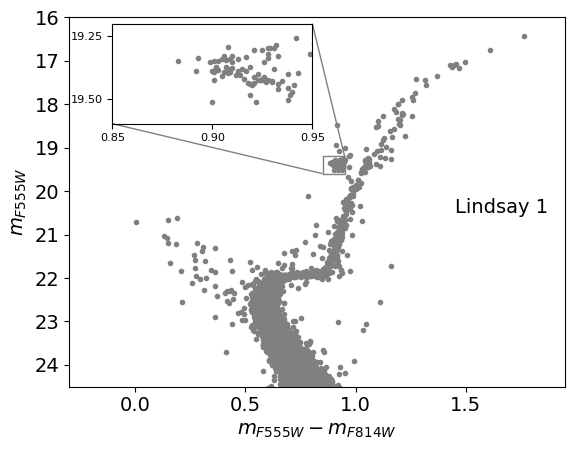 Figure 31