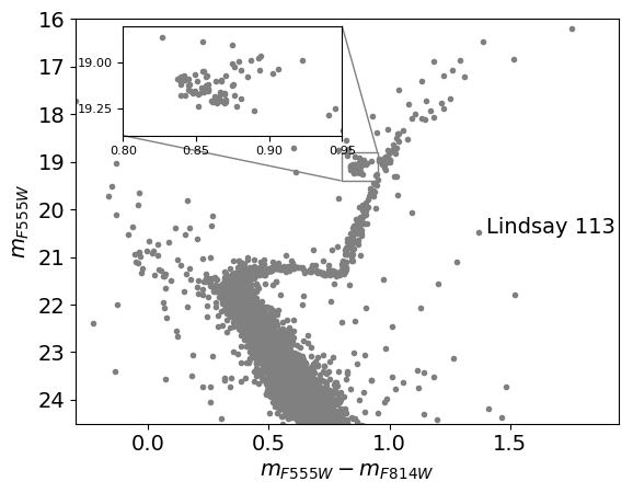 Figure 32