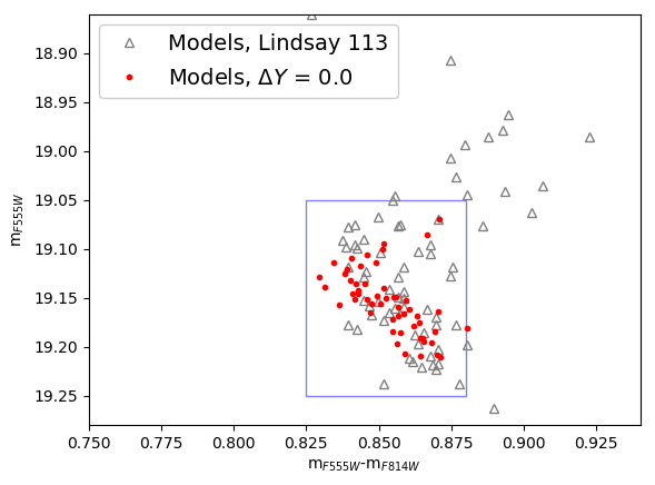 Figure 33