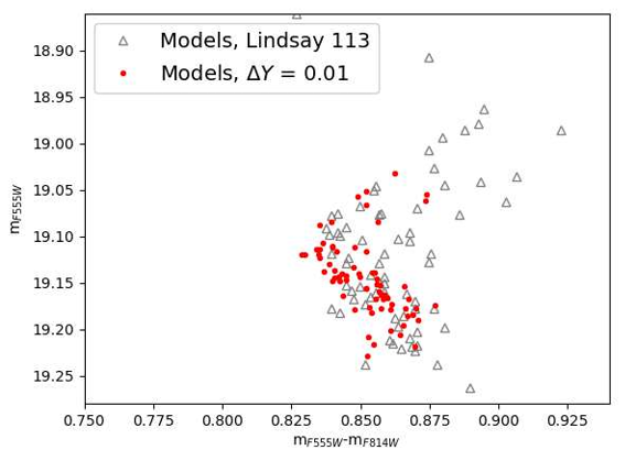 Figure 36
