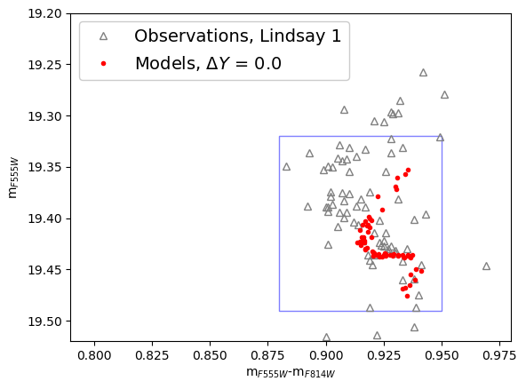Figure 37