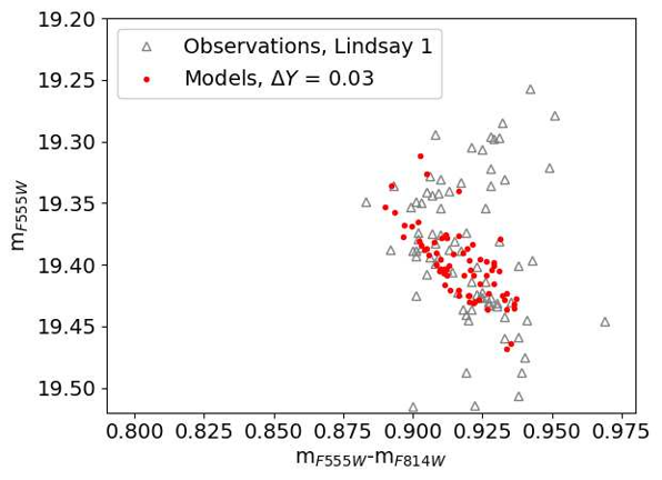 Figure 40