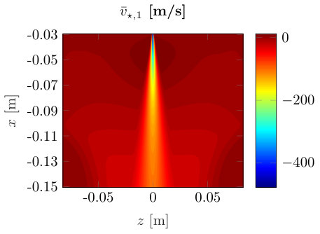 Figure 0