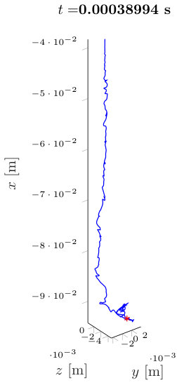 Figure 8