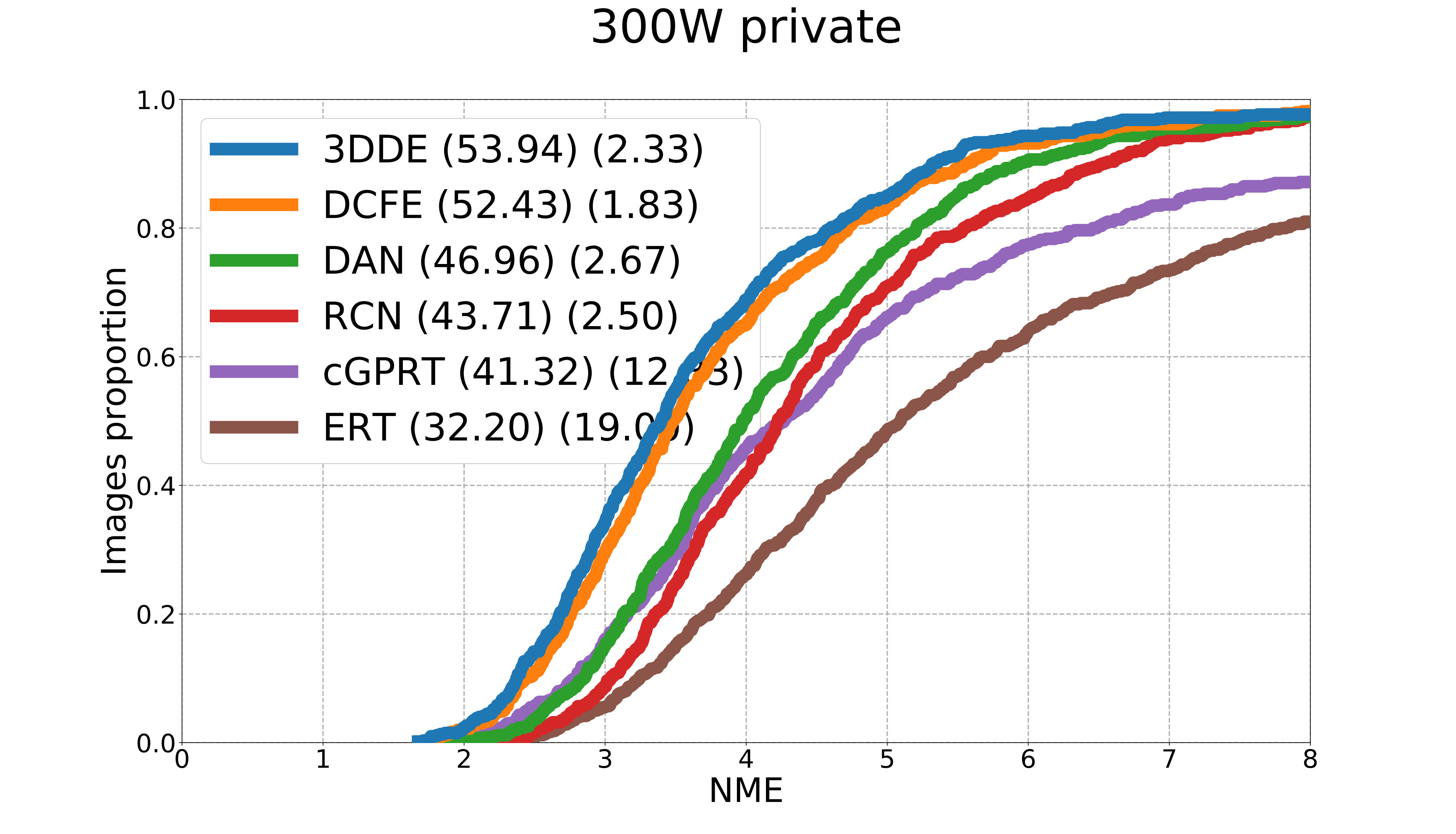 Figure 24