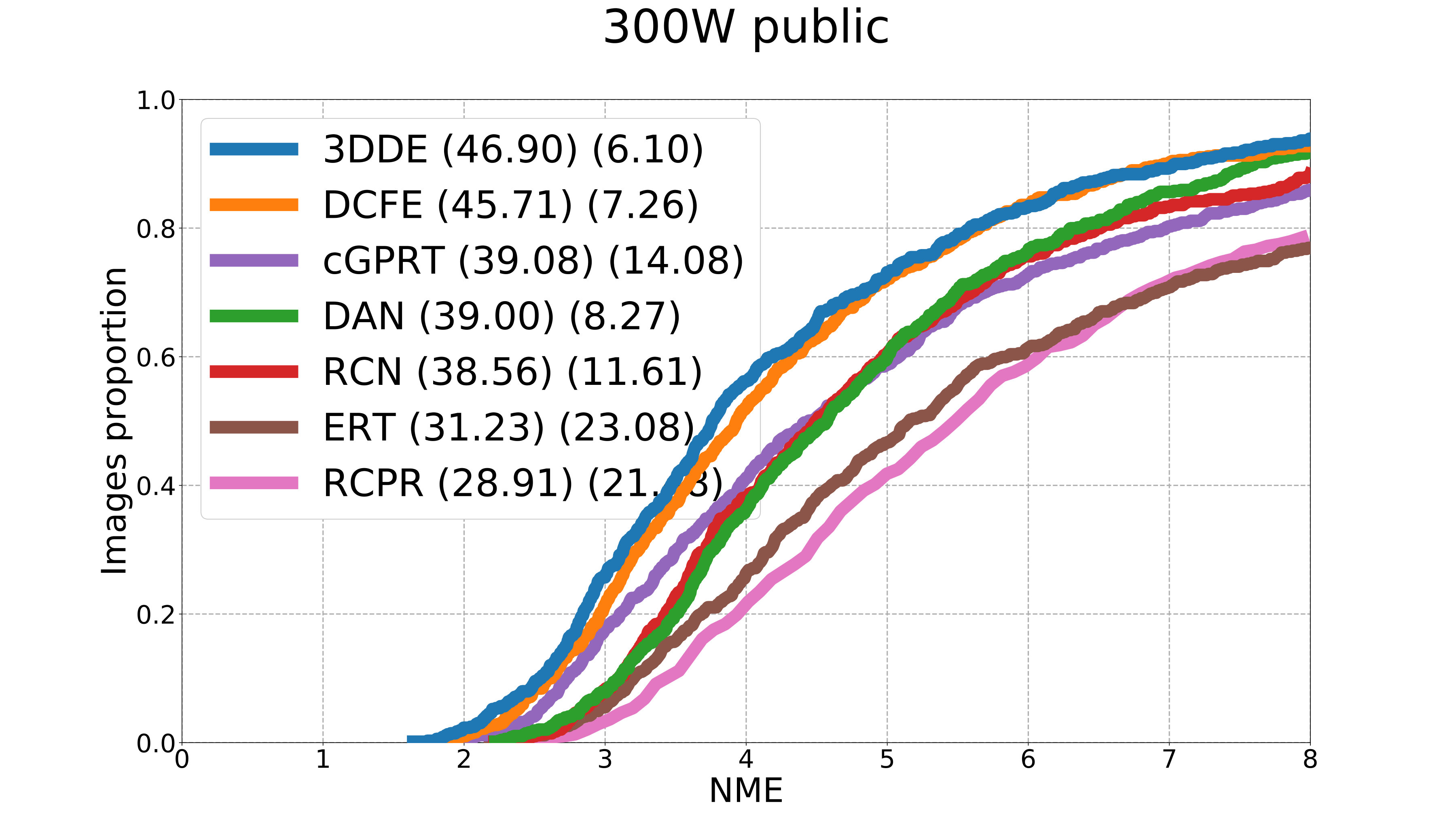 Figure 25