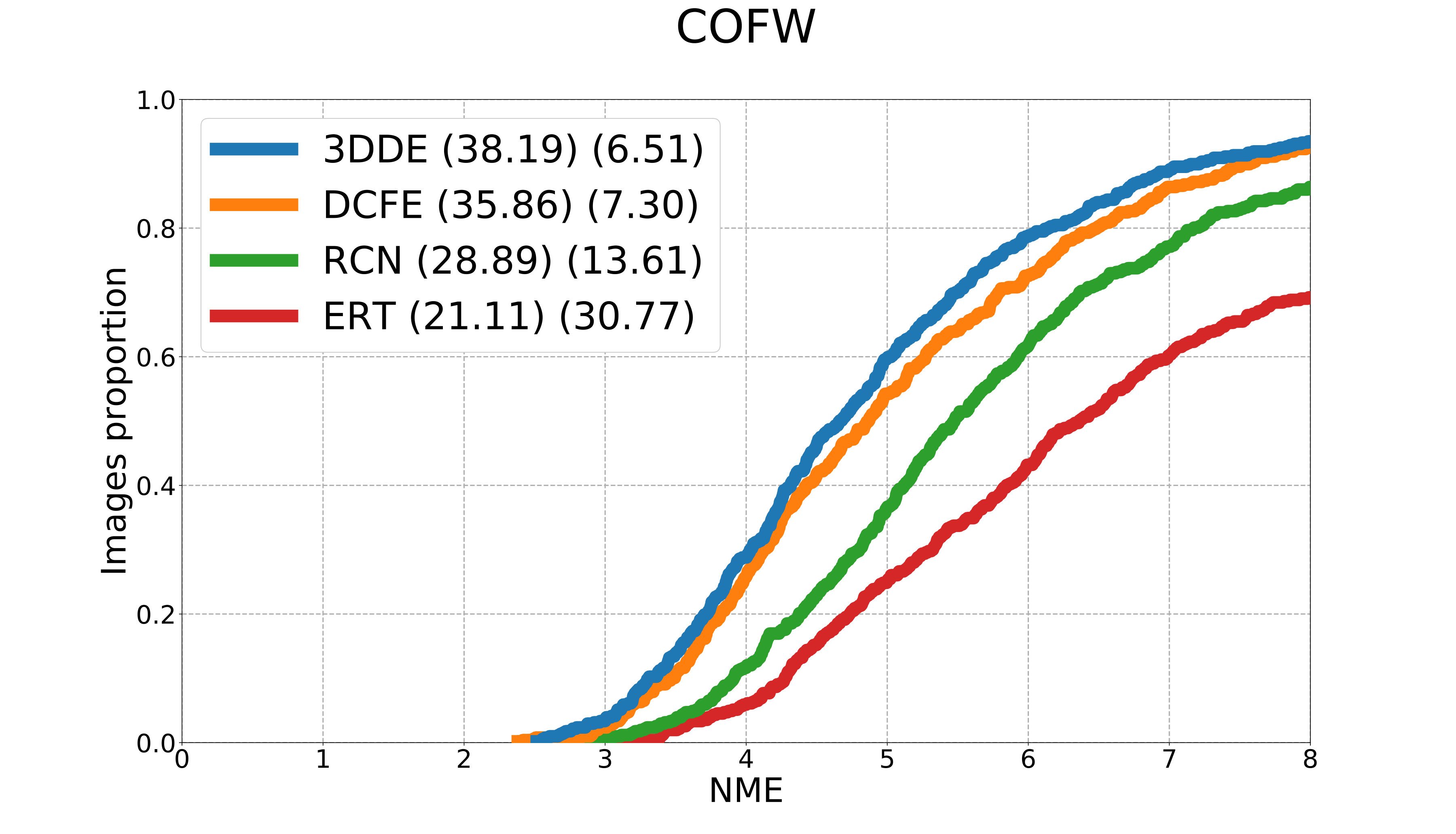 Figure 26