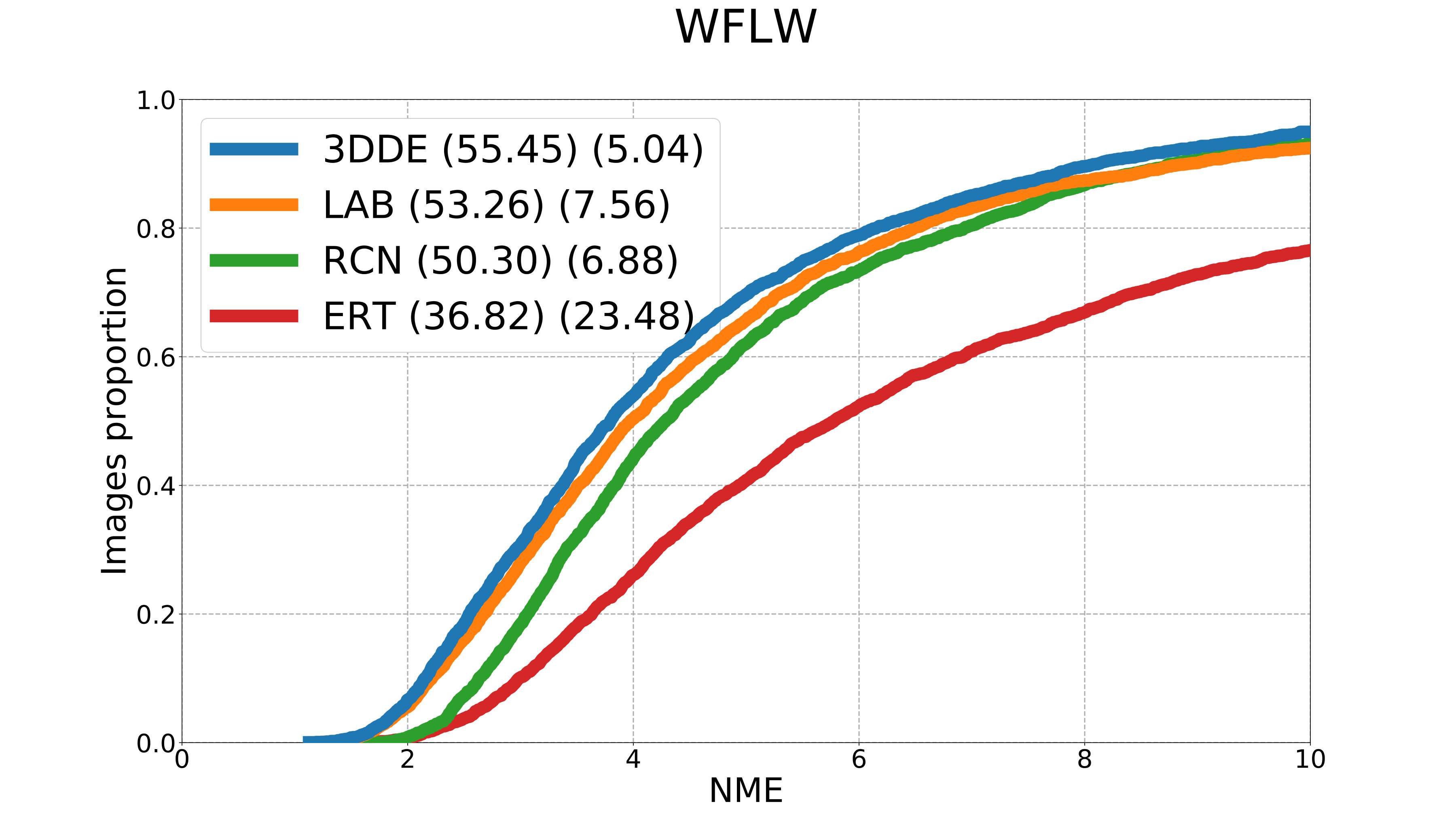 Figure 27