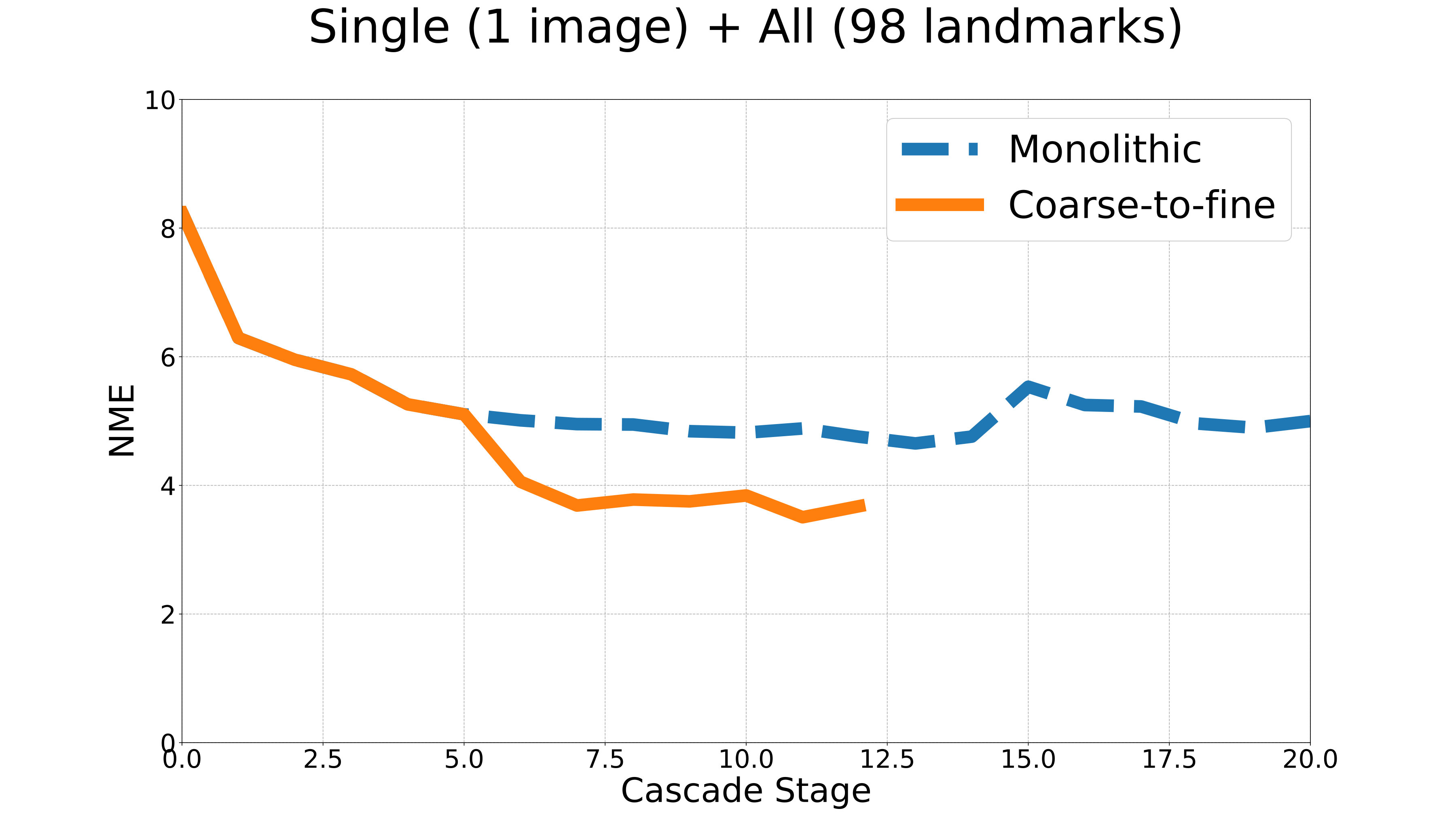 Figure 32