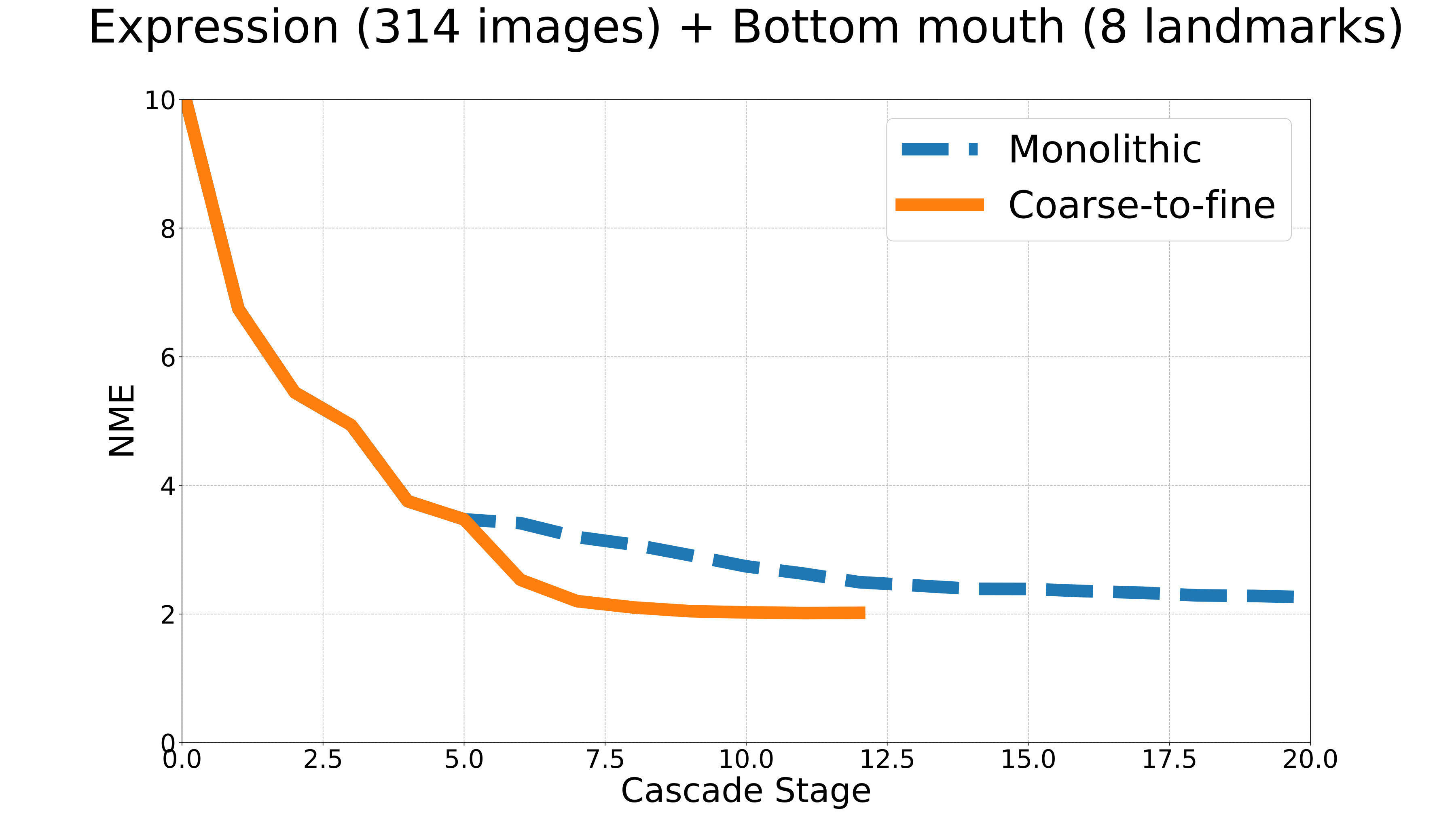 Figure 33