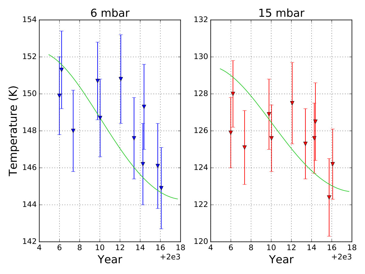Figure 9