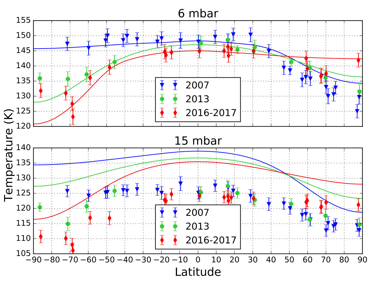 Figure 11