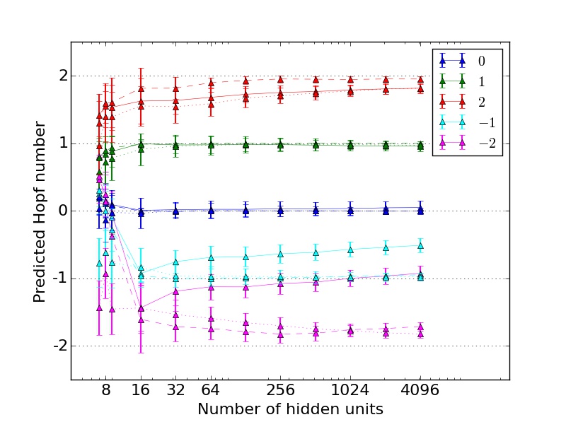 Figure 15