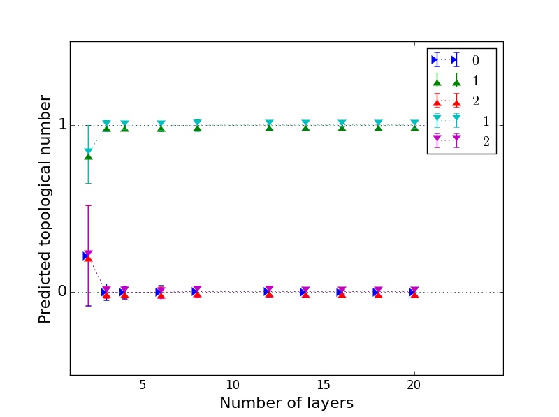 Figure 16