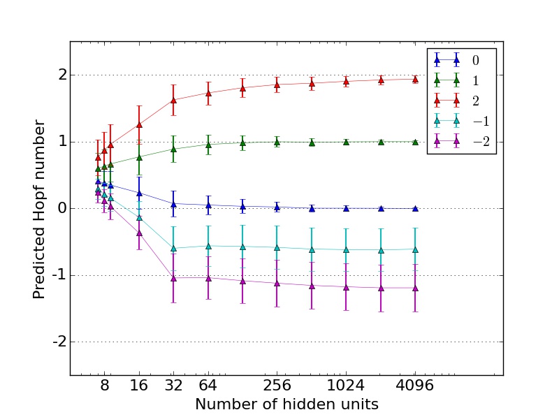 Figure 17