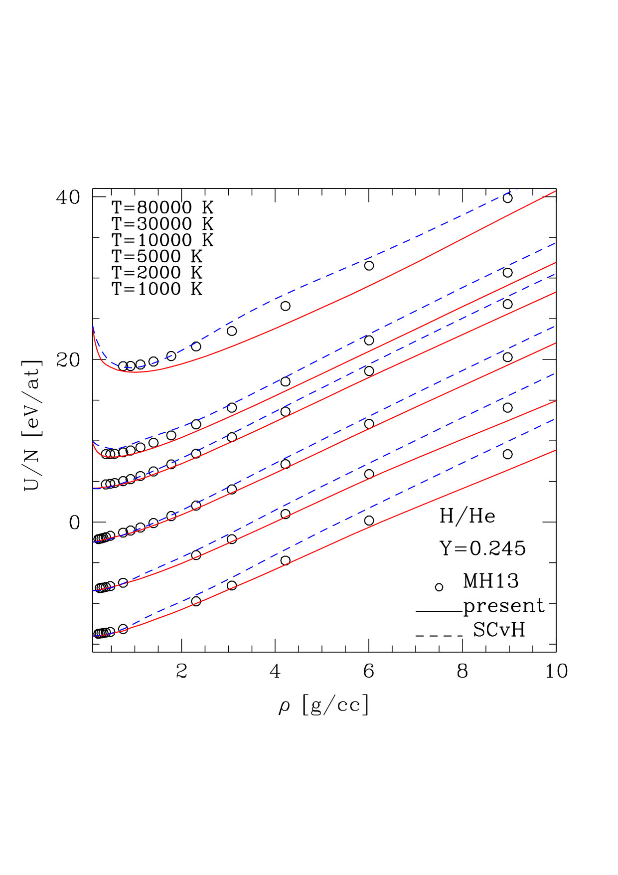 Figure 19