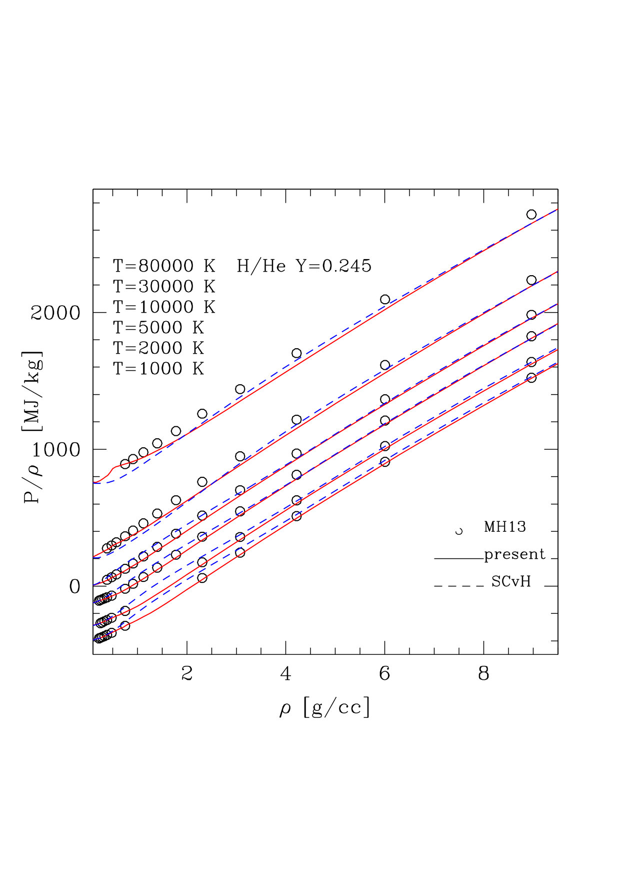 Figure 20