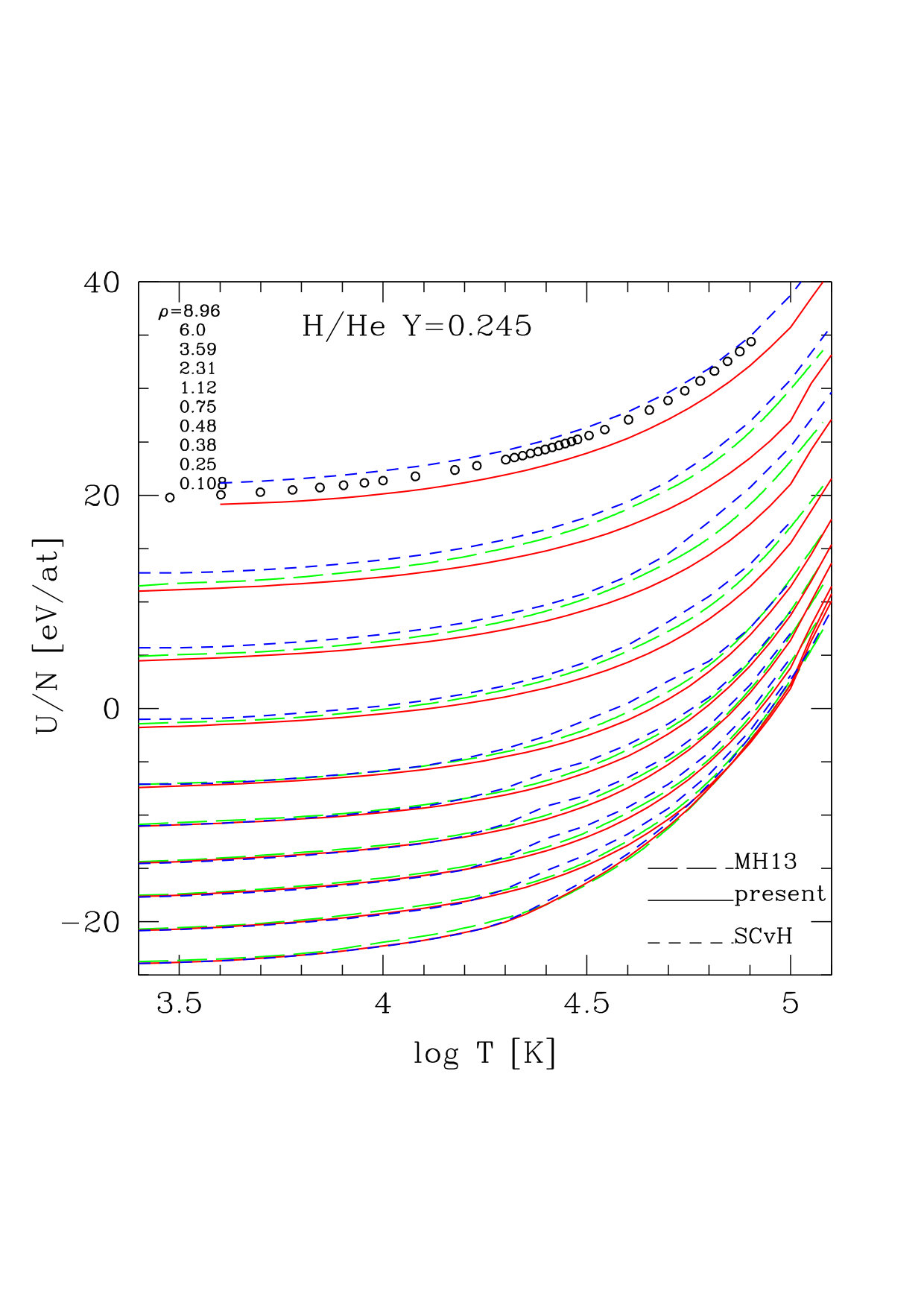 Figure 21