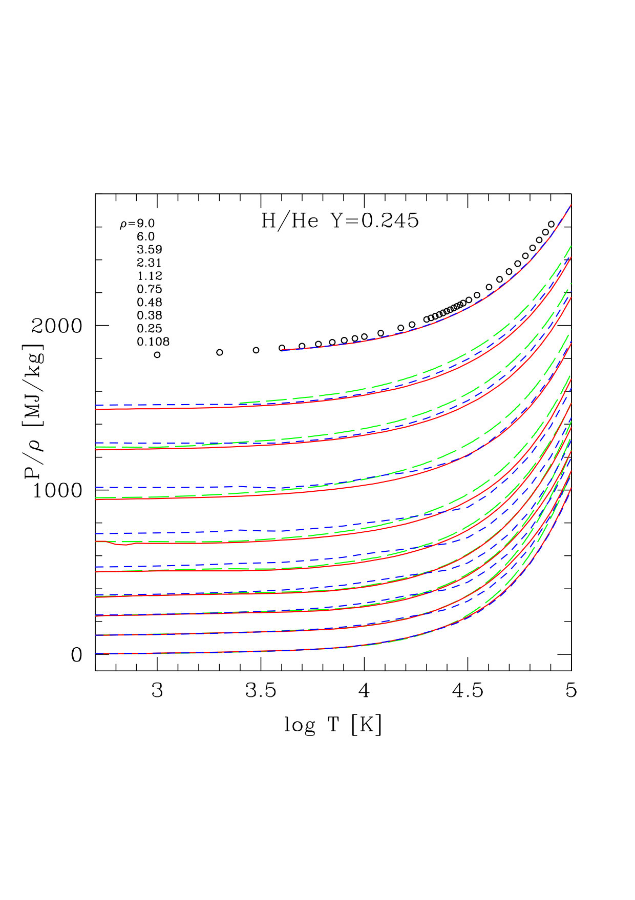 Figure 22