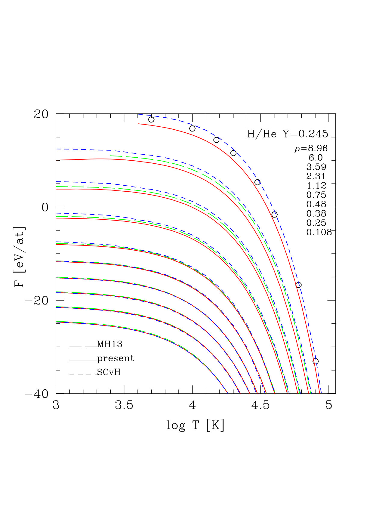 Figure 23